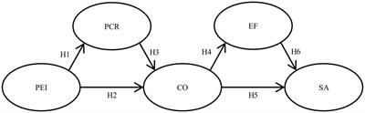 Breaking the cycle of emotional flooding: the protective role of women’s emotional intelligence in couple’s conflict